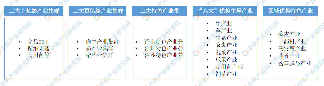 CQ9电子 CQ9传奇【产业图谱】2022年武威市产业布局及招商地图分析(图1)