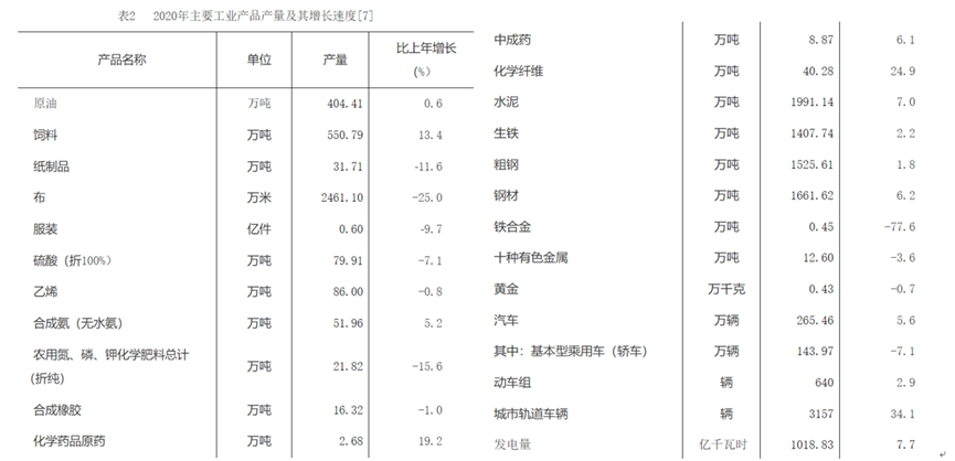 CQ9电子 CQ9传奇重工业的停滞：河北与东北(图2)