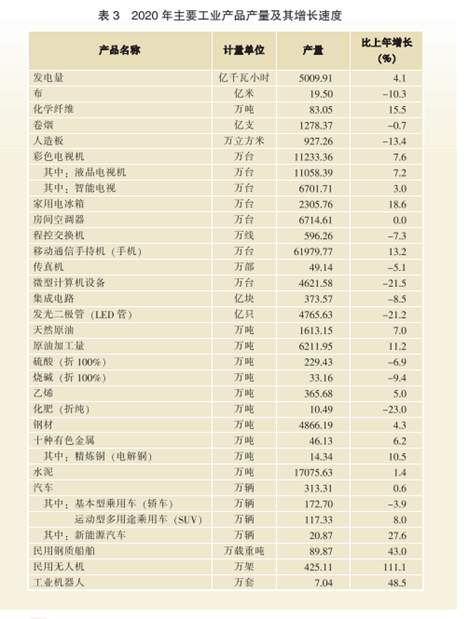 CQ9电子 CQ9传奇重工业的停滞：河北与东北(图3)