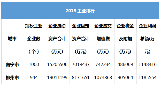 柳州被记住的不该只有螺蛳粉重工业同样令人CQ9电子 CQ9传奇骄傲！(图2)