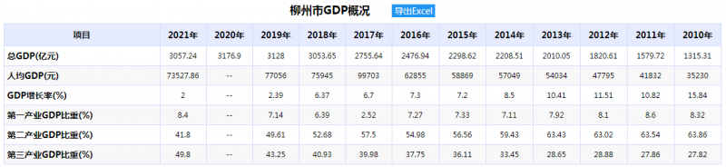 柳州被记住的不该只有螺蛳粉重工业同样令人CQ9电子 CQ9传奇骄傲！(图3)