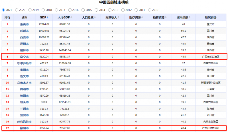 柳州被记住的不该只有螺蛳粉重工业同样令人CQ9电子 CQ9传奇骄傲！(图1)