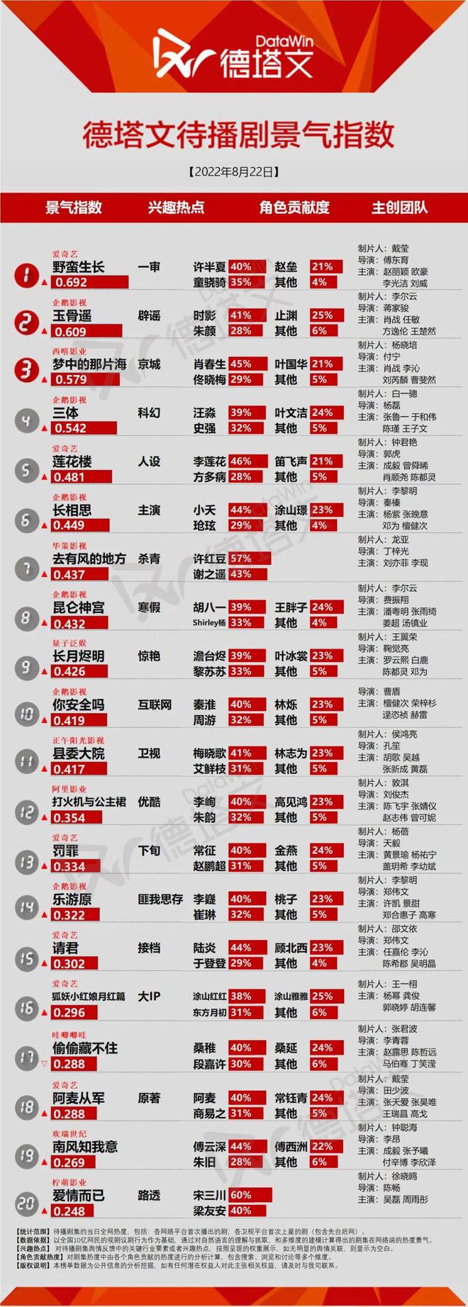 剧日报《麓山之歌》重工业题材登央1开播《野蛮生长》过审CQ9电子 CQ9传奇市场期待高(图1)