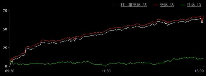 巨丰复盘CQ9电子 CQ9传奇：两市缩量调整 氢能源板块逆势活跃(图4)