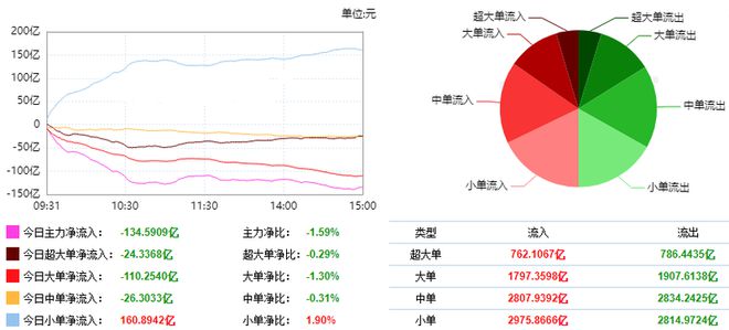 巨丰复盘CQ9电子 CQ9传奇：两市缩量调整 氢能源板块逆势活跃(图3)