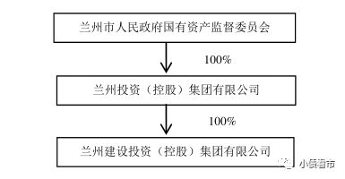 兰州建投非标逾期偿债高峰已至如CQ9电子 CQ9传奇何化解？(图3)