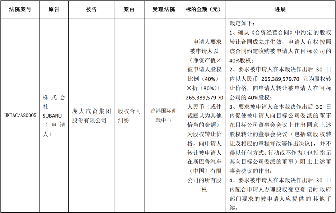 CQ9电子 CQ9传奇“日系品牌”斯巴鲁退出中国？官方发声明辟谣(图6)