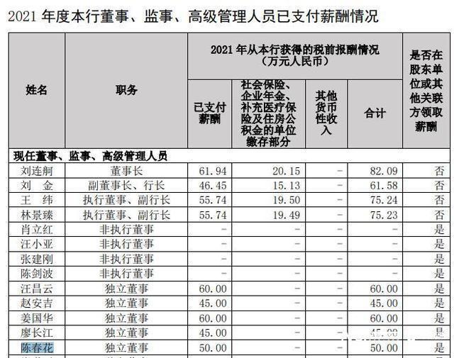 CQ9电子 CQ9传奇年薪50万！陈春花辞任的中国银行独立非执行董事是何职位(图3)