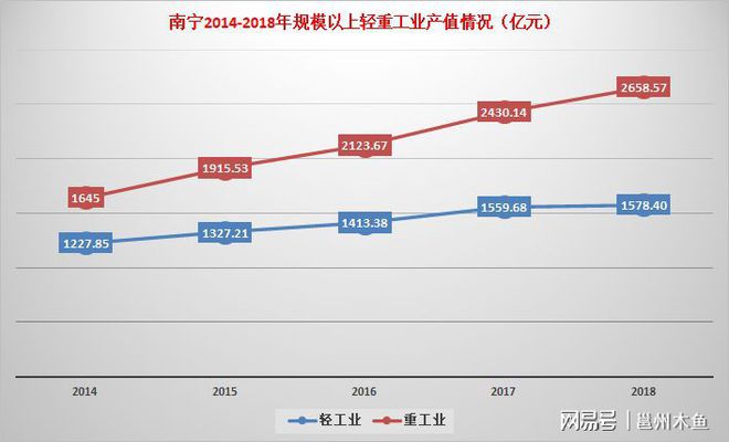 被人“CQ9电子 CQ9传奇误解”的南宁工业重工业一直是南宁主力军(图2)