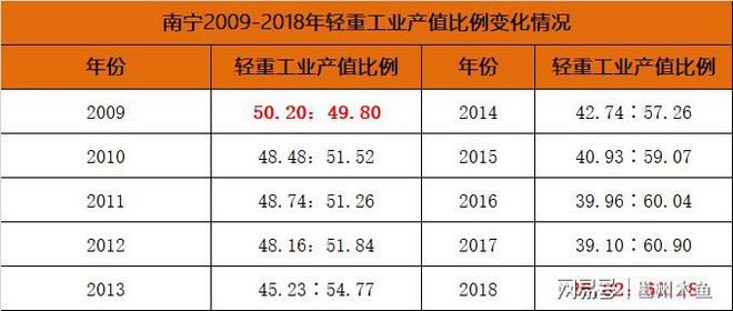 被人“CQ9电子 CQ9传奇误解”的南宁工业重工业一直是南宁主力军(图1)