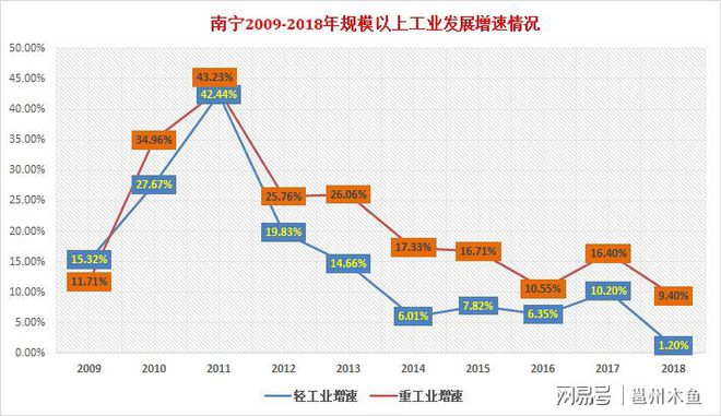 被人“CQ9电子 CQ9传奇误解”的南宁工业重工业一直是南宁主力军(图3)