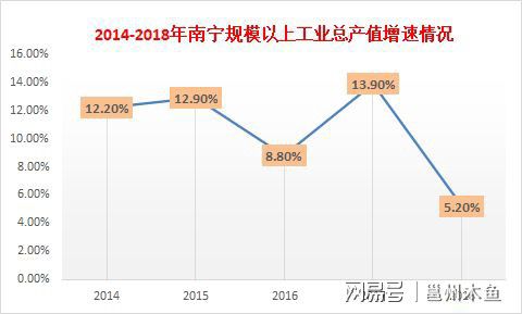 被人“CQ9电子 CQ9传奇误解”的南宁工业重工业一直是南宁主力军(图4)