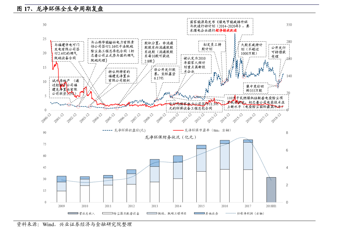 重工业分类目录（重工行业）CQ9电子 CQ9传奇(图1)