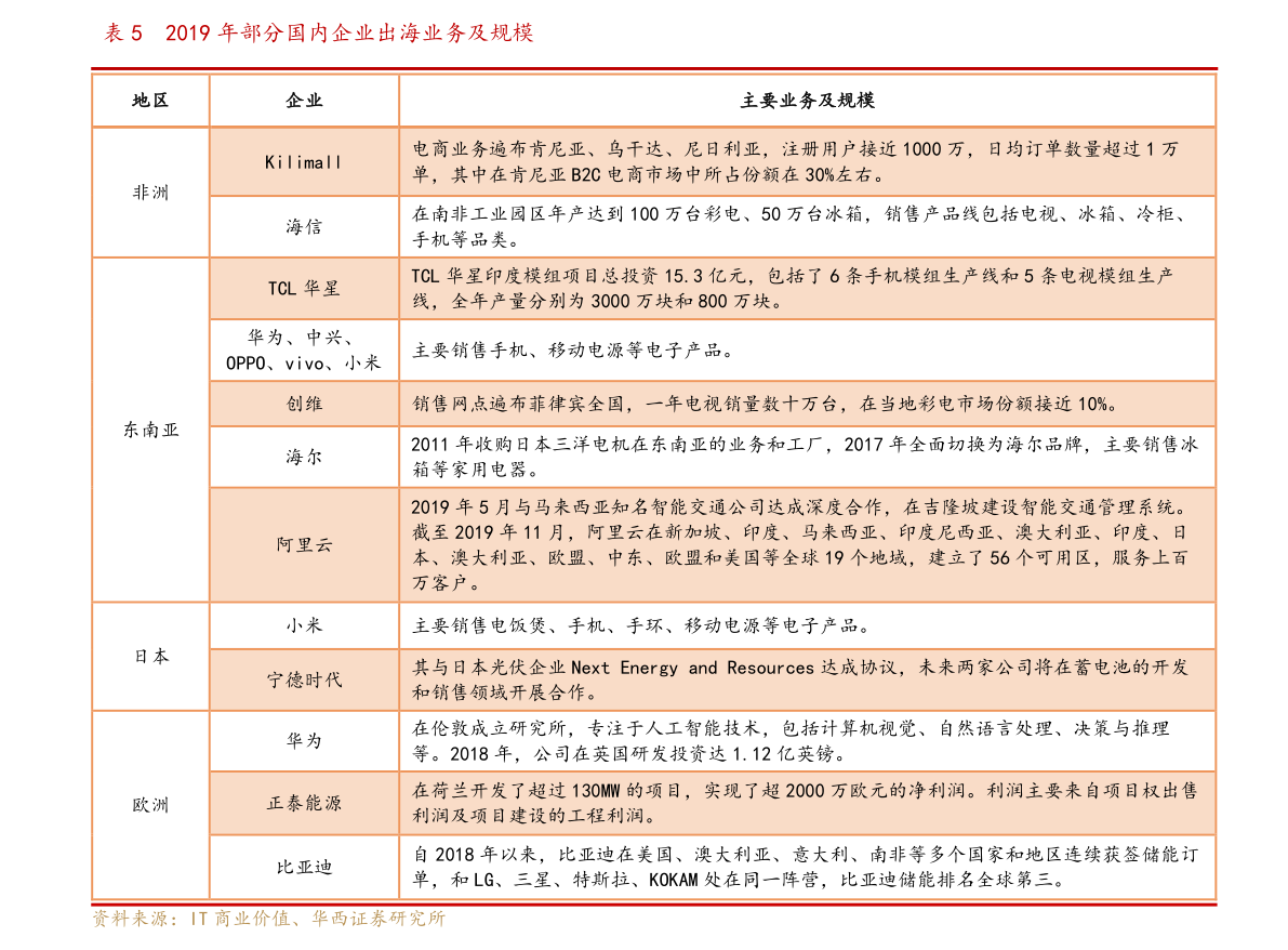 重工业分类目录（重工行业）CQ9电子 CQ9传奇(图4)