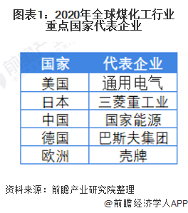 CQ9电子 CQ9传奇独家！国家能源VS三菱重工业煤化工技术布局对比(附专利总量对比、合作申请、重点专利布局等)(图1)