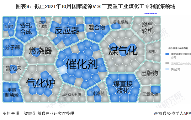 CQ9电子 CQ9传奇独家！国家能源VS三菱重工业煤化工技术布局对比(附专利总量对比、合作申请、重点专利布局等)(图9)