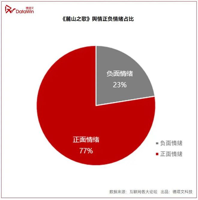 剧读《麓山之歌》：重工业题材主旋律剧集的“新+真+湘”CQ9电子 CQ9传奇(图5)