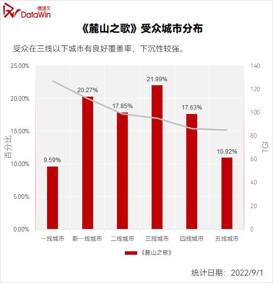 剧读《麓山之歌》：重工业题材主旋律剧集的“新+真+湘”CQ9电子 CQ9传奇(图9)