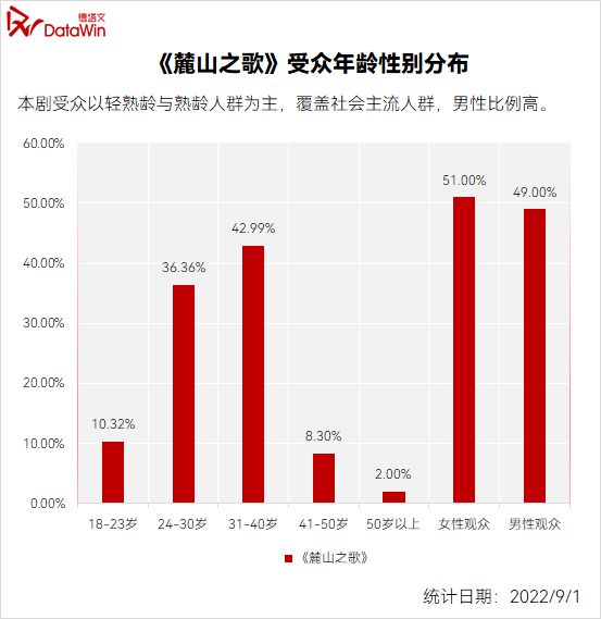 剧读《麓山之歌》：重工业题材主旋律剧集的“新+真+湘”CQ9电子 CQ9传奇(图8)