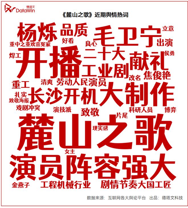 剧读《麓山之歌》：重工业题材主旋律剧集的“新+真+湘”CQ9电子 CQ9传奇(图7)