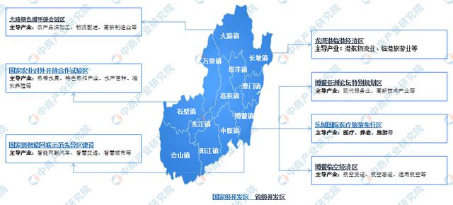 CQ9电子 CQ9传奇「产业图谱」2022年琼海市产业布局及招商地图分析(图1)