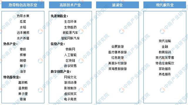 CQ9电子 CQ9传奇「产业图谱」2022年琼海市产业布局及招商地图分析(图2)