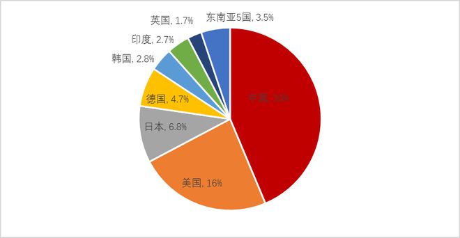 如何稳住中国制造业大CQ9电子 CQ9传奇国地位？(图1)