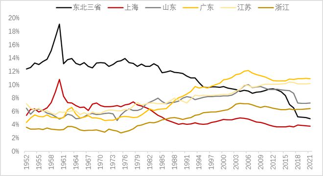 如何稳住中国制造业大CQ9电子 CQ9传奇国地位？(图3)