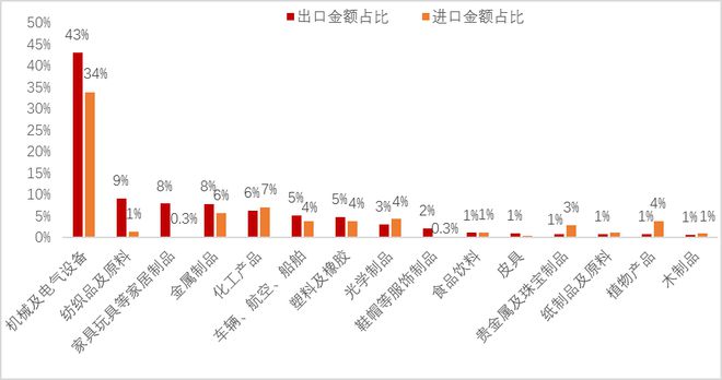 如何稳住中国制造业大CQ9电子 CQ9传奇国地位？(图4)