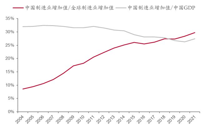 如何稳住中国制造业大CQ9电子 CQ9传奇国地位？(图6)