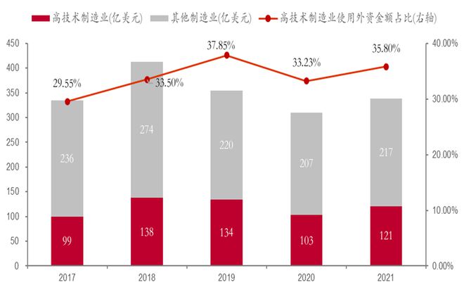 如何稳住中国制造业大CQ9电子 CQ9传奇国地位？(图17)