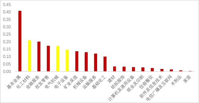 如何稳住中国制造业大CQ9电子 CQ9传奇国地位？(图25)