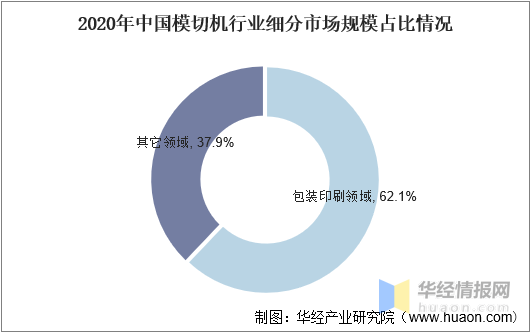 中国模切机行CQ9电子 CQ9传奇业市场规模及行业投资潜力预测报告(图2)