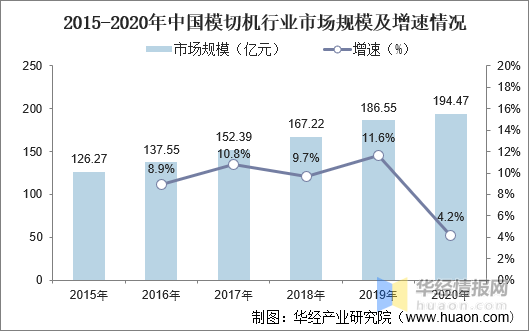 中国模切机行CQ9电子 CQ9传奇业市场规模及行业投资潜力预测报告(图1)