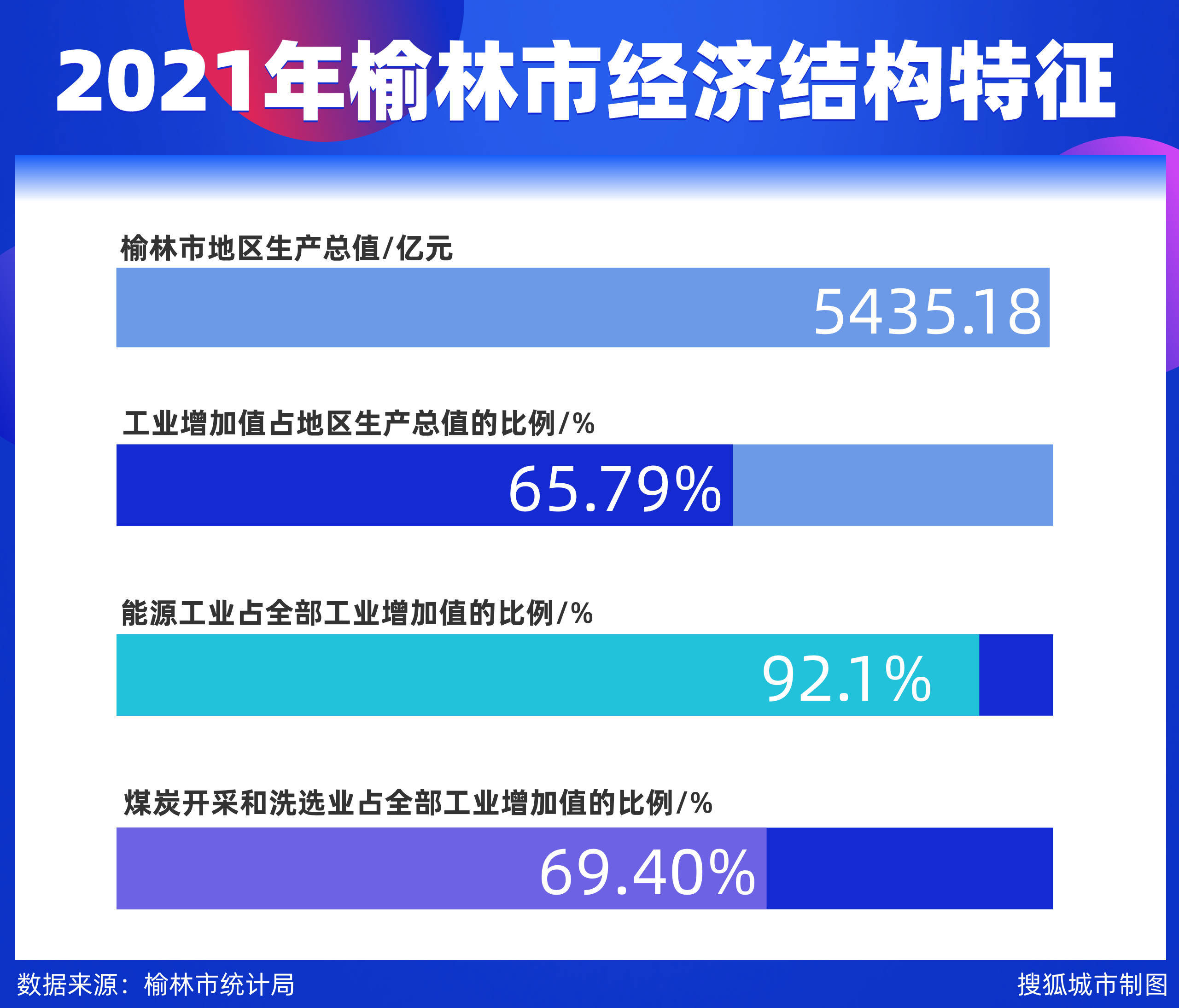 芹菜罚款案背后的榆林：财政充盈超西安营商环境3成企业给差评CQ9电子 CQ9传奇(图3)