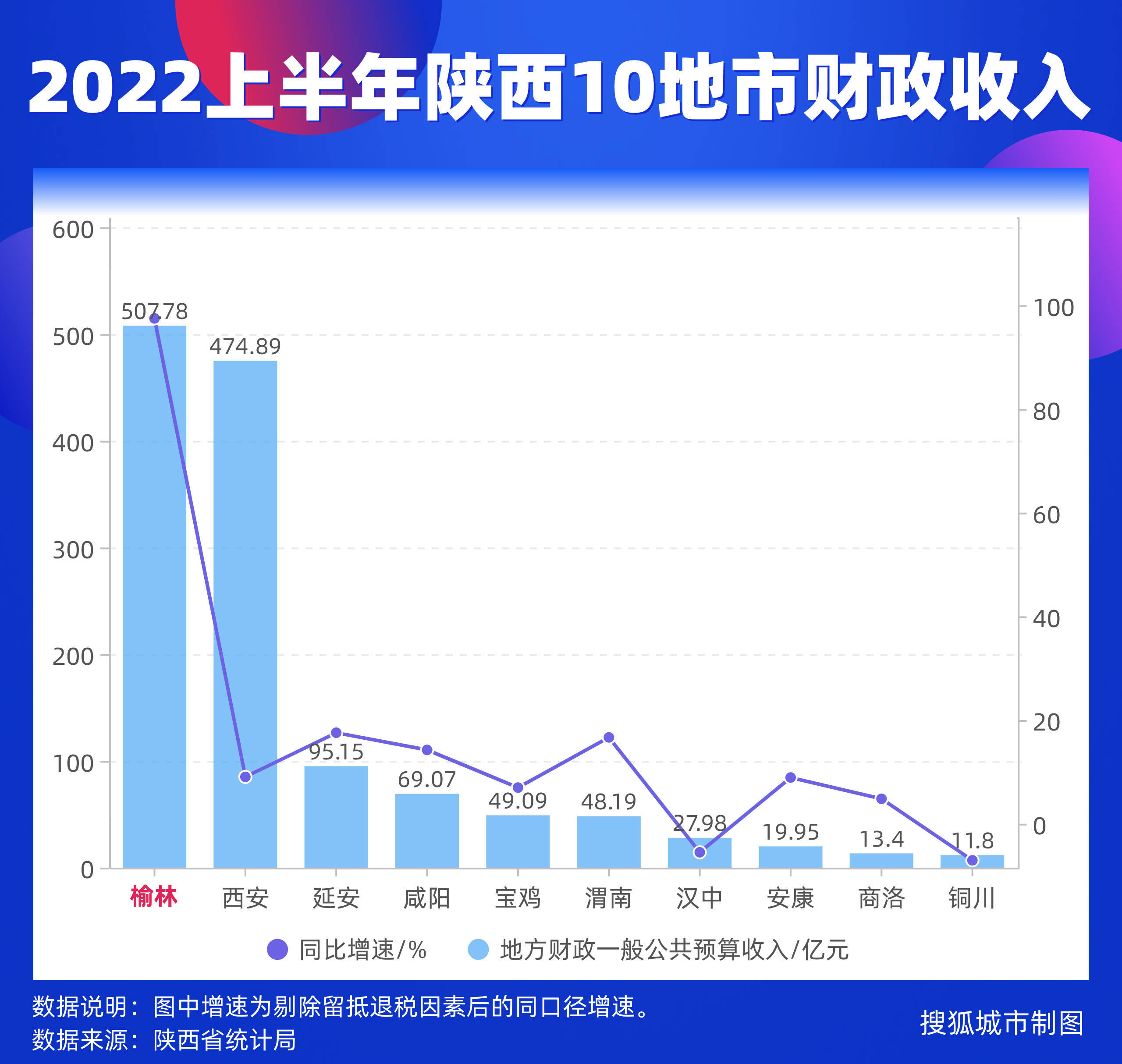 芹菜罚款案背后的榆林：财政充盈超西安营商环境3成企业给差评CQ9电子 CQ9传奇(图1)