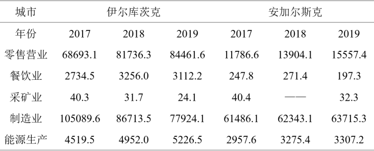 CQ9电子 CQ9传奇【乡村“镇”兴】第27期：世界著名重工业小镇——俄罗斯伊尔库茨克（Irkutsk）(图6)