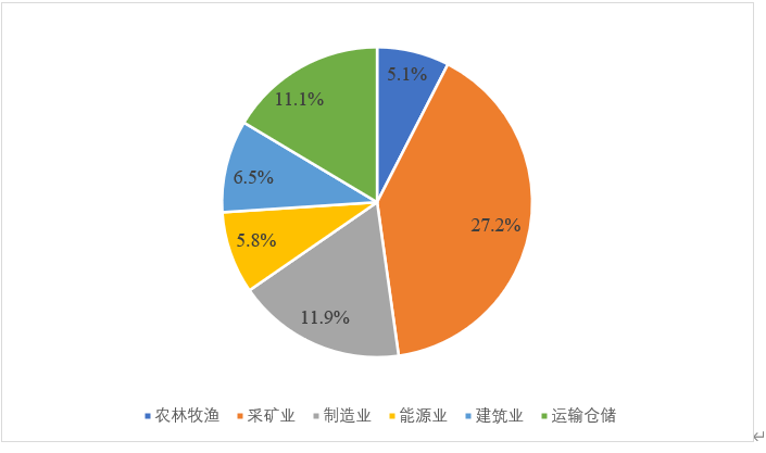 CQ9电子 CQ9传奇【乡村“镇”兴】第27期：世界著名重工业小镇——俄罗斯伊尔库茨克（Irkutsk）(图7)