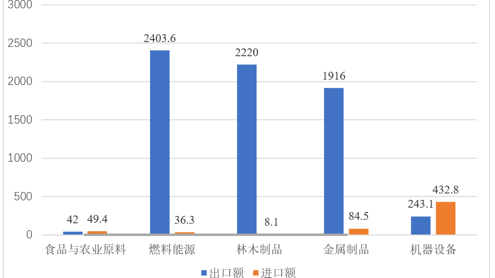 CQ9电子 CQ9传奇【乡村“镇”兴】第27期：世界著名重工业小镇——俄罗斯伊尔库茨克（Irkutsk）(图8)