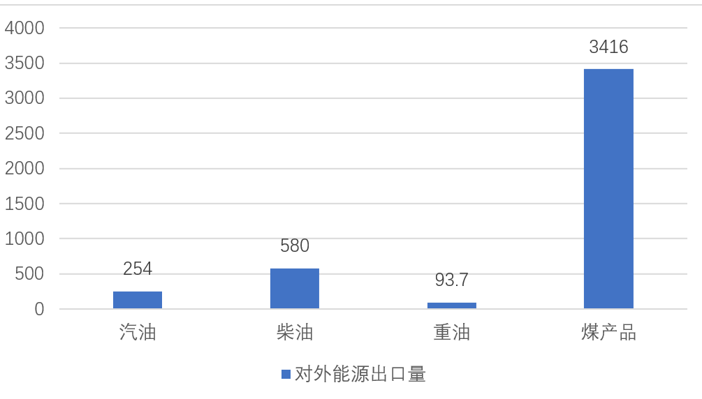 CQ9电子 CQ9传奇【乡村“镇”兴】第27期：世界著名重工业小镇——俄罗斯伊尔库茨克（Irkutsk）(图14)