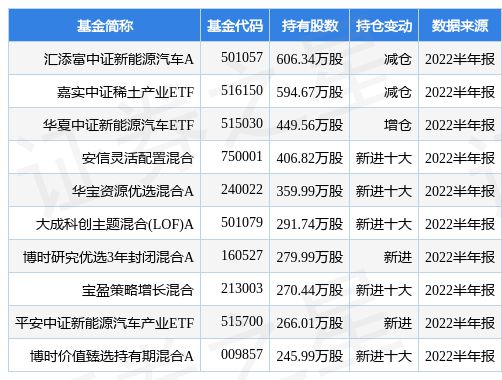 CQ9电子 CQ9传奇8月31日厦门钨业跌671%汇添富中证新能源汽车A基金重仓该股(图1)