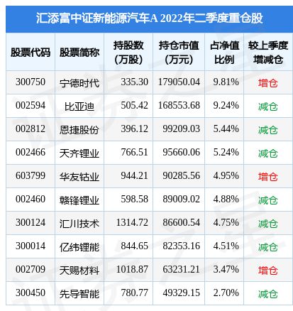 CQ9电子 CQ9传奇8月31日厦门钨业跌671%汇添富中证新能源汽车A基金重仓该股(图2)