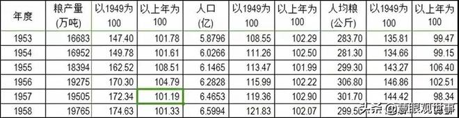 CQ9电子 CQ9传奇电子看一个老农民给专家学者讲：中国的农民是怎么支持的工业(图7)