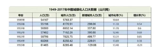 CQ9电子 CQ9传奇电子看一个老农民给专家学者讲：中国的农民是怎么支持的工业(图3)