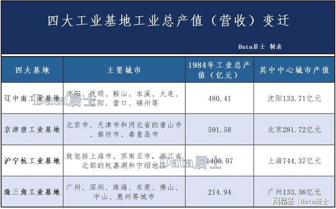 CQ9电子 CQ9传奇电子我国四大工业基地的前世今生一部中国近现代工业变迁史(图6)