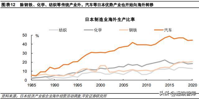 日本产业空心化现象再审视CQ9电子 CQ9传奇电子(图11)