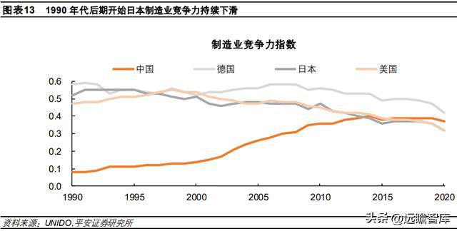 日本产业空心化现象再审视CQ9电子 CQ9传奇电子(图12)