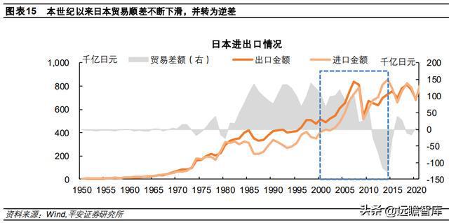 日本产业空心化现象再审视CQ9电子 CQ9传奇电子(图14)