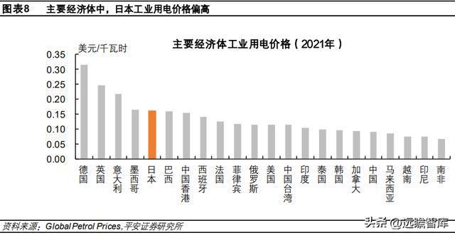 日本产业空心化现象再审视CQ9电子 CQ9传奇电子(图6)