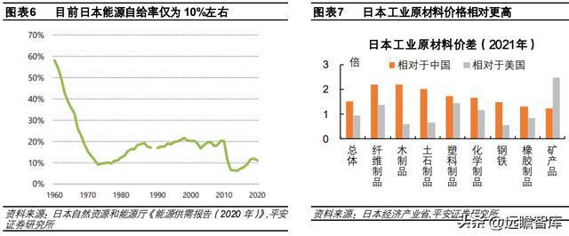 日本产业空心化现象再审视CQ9电子 CQ9传奇电子(图5)